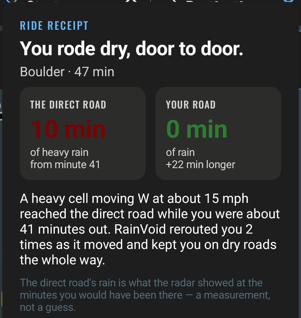 An example ride receipt: the direct road 10 min of heavy rain from minute 41, your road 0 min of rain and 22 min longer, and the story of the two reroutes